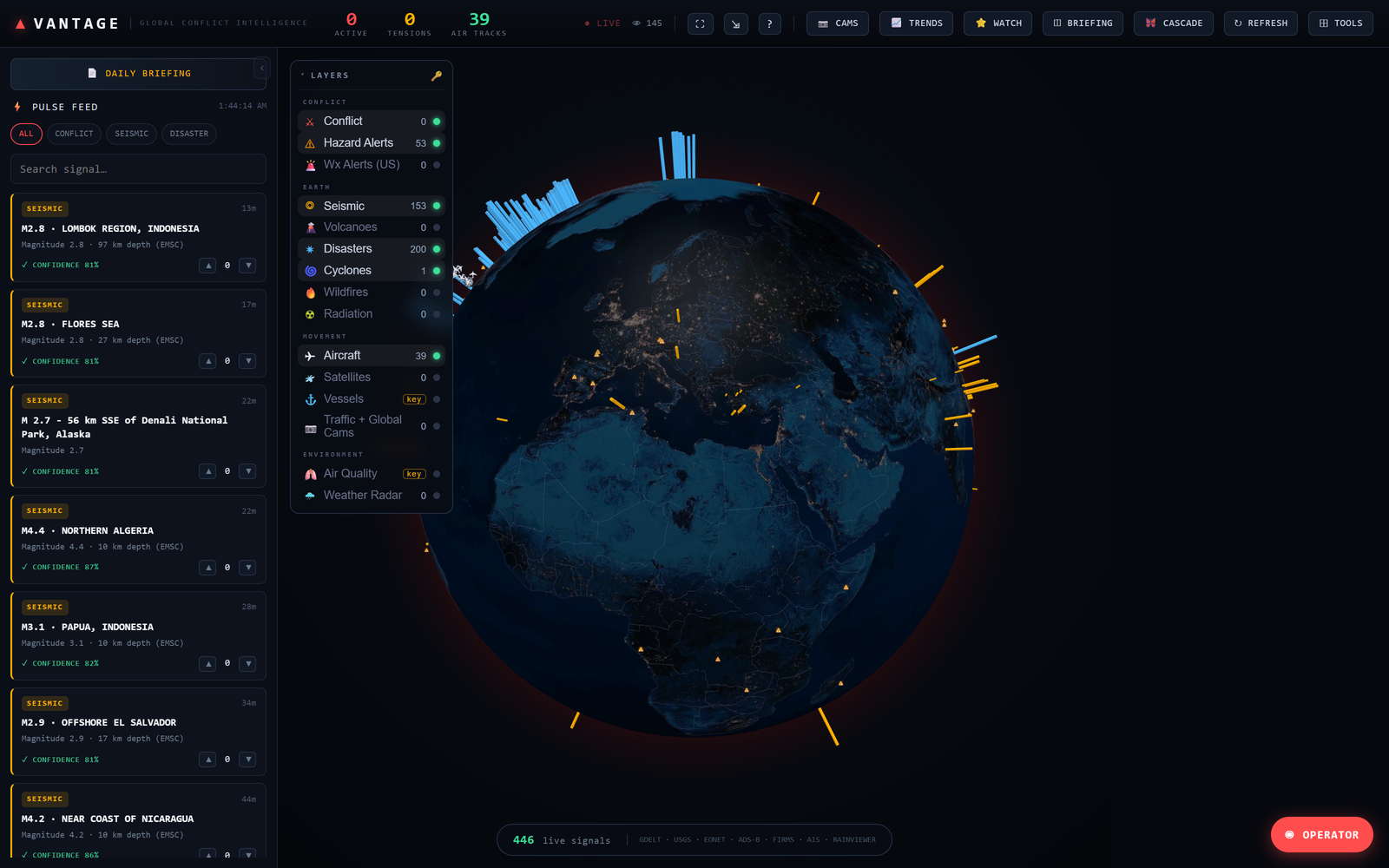 Vantage running: a WebGL globe showing night-side city lights, live aircraft tracks and seismic markers, beside a pulse feed of real earthquakes with EMSC magnitudes and the layer panel with live counts — 446 live signals across GDELT, USGS, EONET, ADS-B and RainViewer